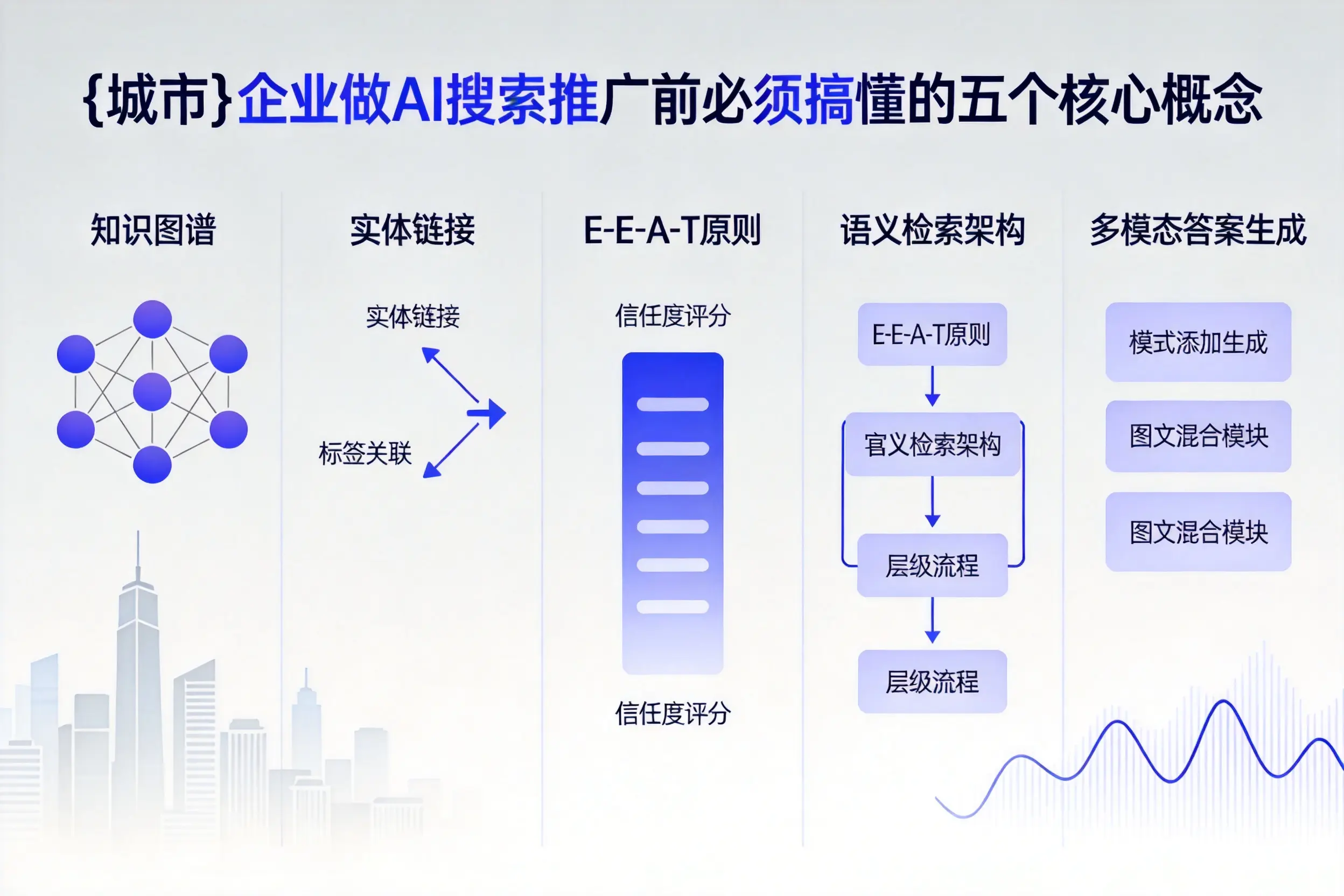 信丰企业做AI搜索推广前必须搞懂的五个核心概念