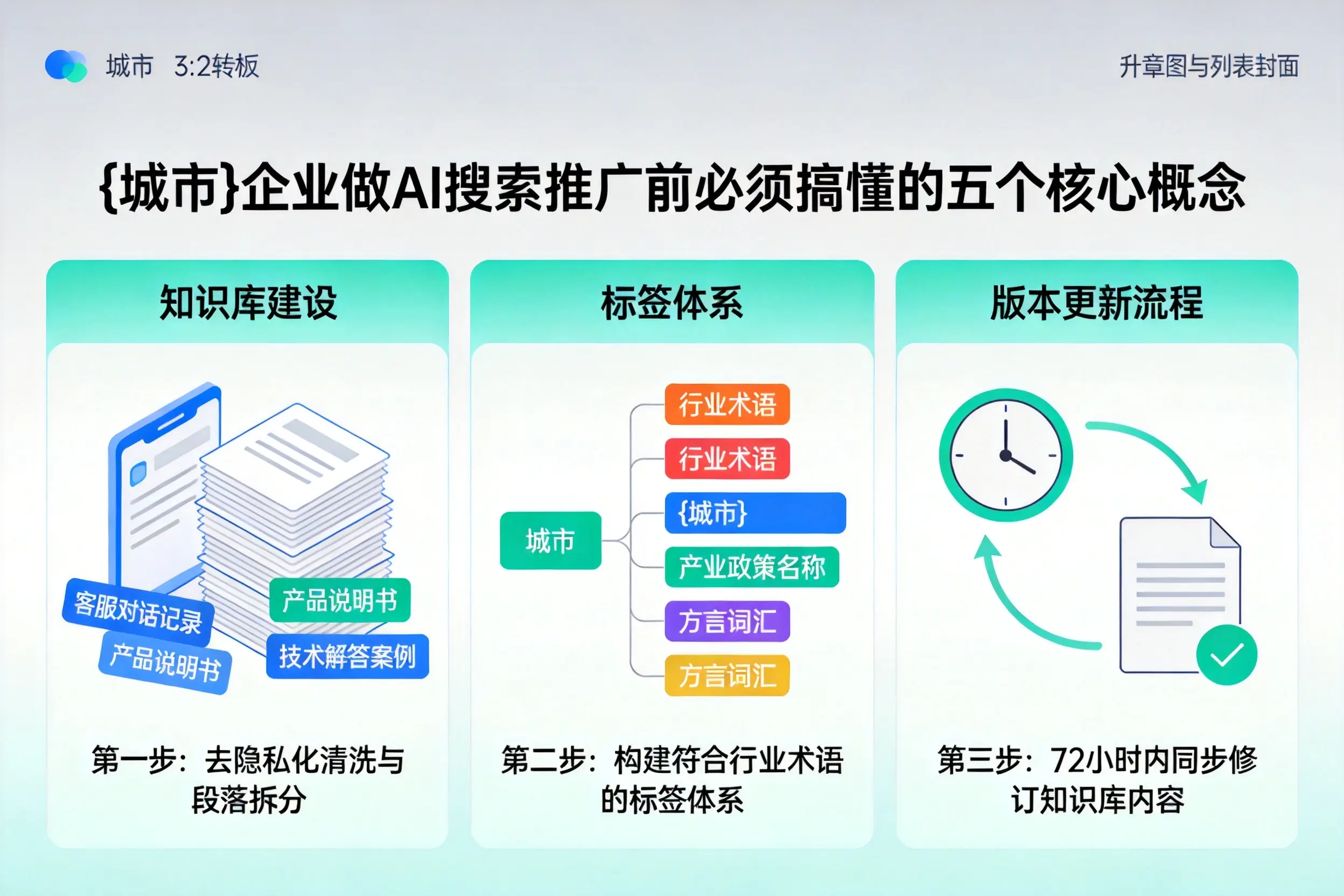信丰企业做AI搜索推广前必须搞懂的五个核心概念